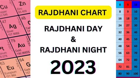 rajdhani matka chart rajdhani|rajdhani day chart old.